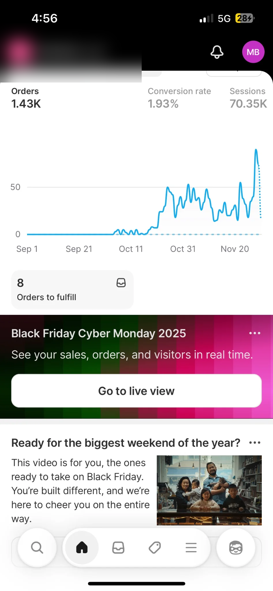Shopify dashboard — store performance