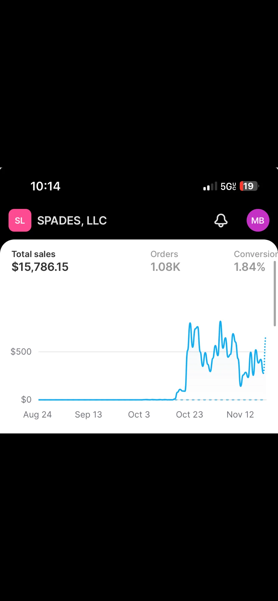 Shopify total sales dashboard