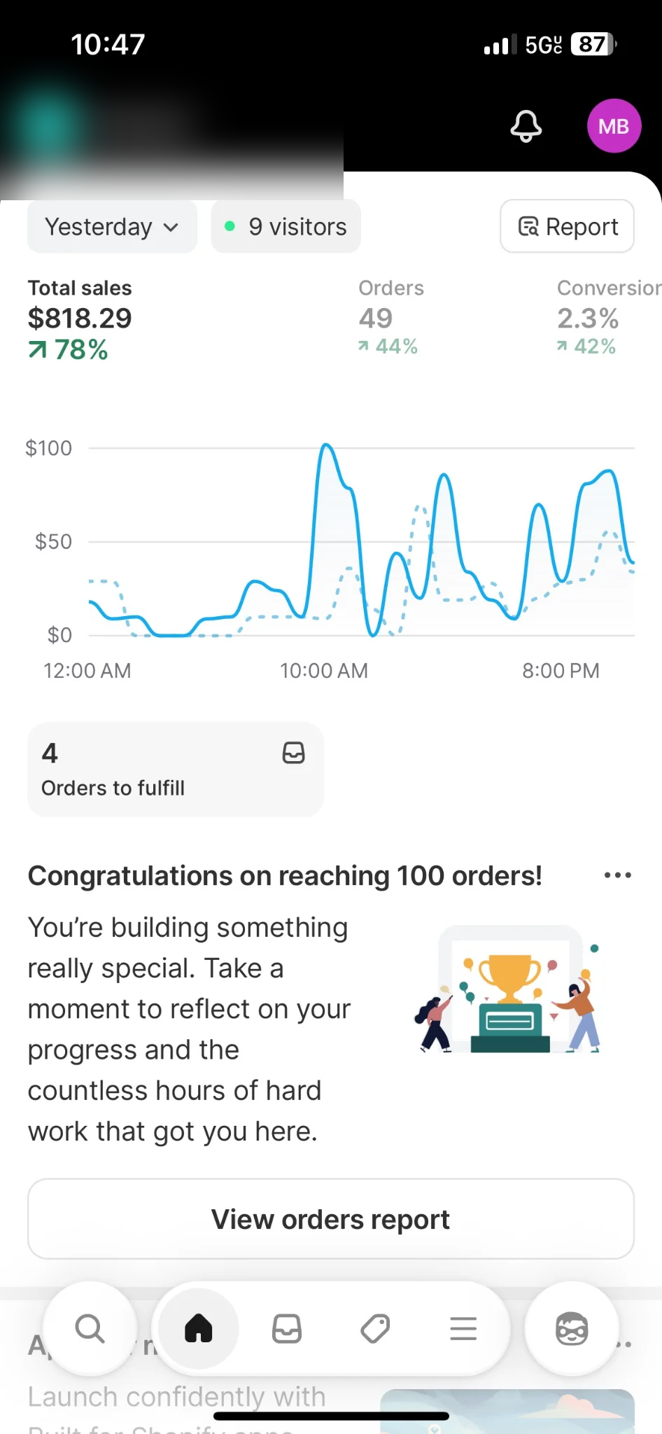 Shopify daily sales dashboard