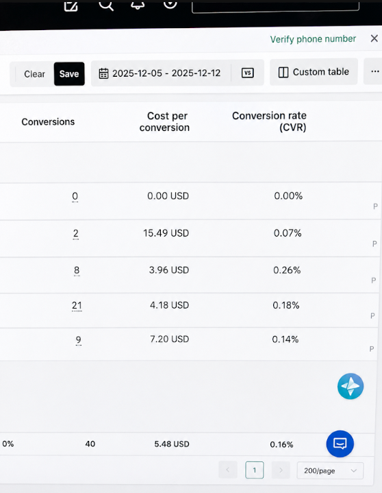 TikTok Ads conversion table